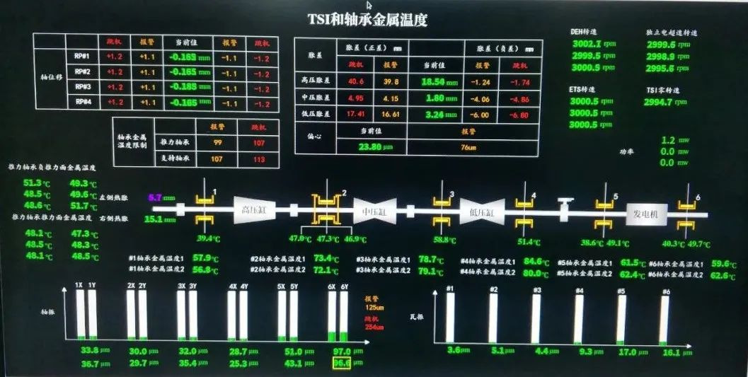 Z6·尊龙凯时「中国区」官方网站